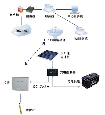 地下水位监测系统253.png